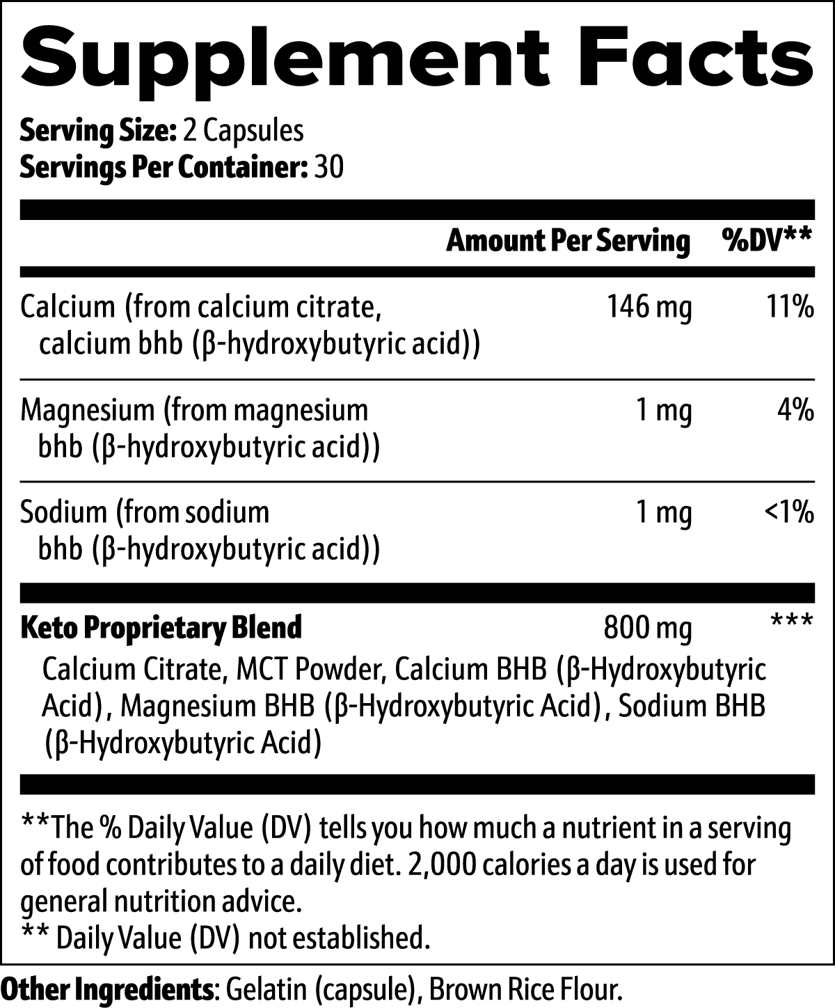 Keto to Ketosis